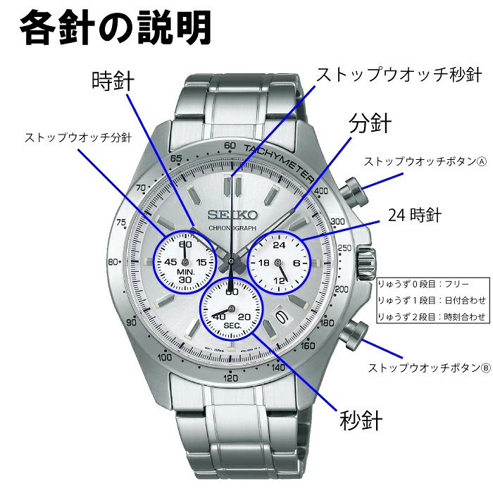 SEIKO Spirit SBTR009 Quartz Chronograph Men’s Watch Authentic Japan